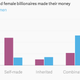 Image for article titled Everything you ever wanted to know about the world’s billionaires